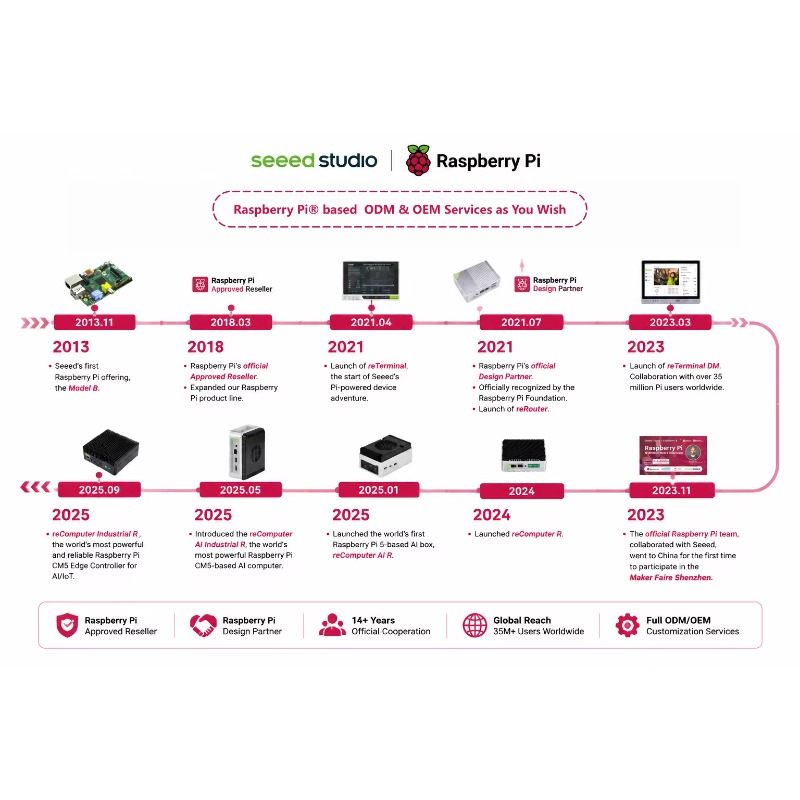 Produk Grosir Original 5 Devel - Raspberry Pi 5 8Gb Board ulasan dan harga